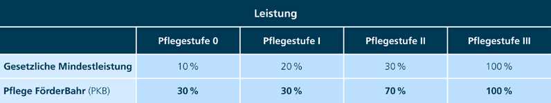 Neuer Forderbahr Und Test 24 Mal Pflege Bahr Bocquell News De