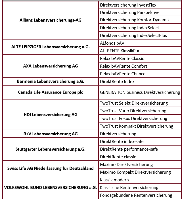 Ivfp Vergleichssoftware Erhalt It Innovationspreis Bocquell News De