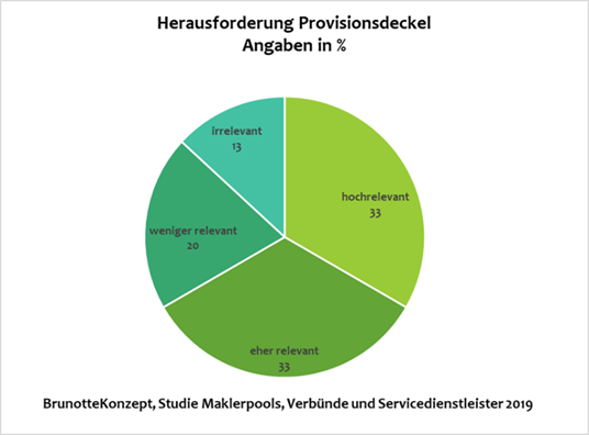 8 Maklerpool Studie Mit Brisanten Erkenntnissen Bocquell News De