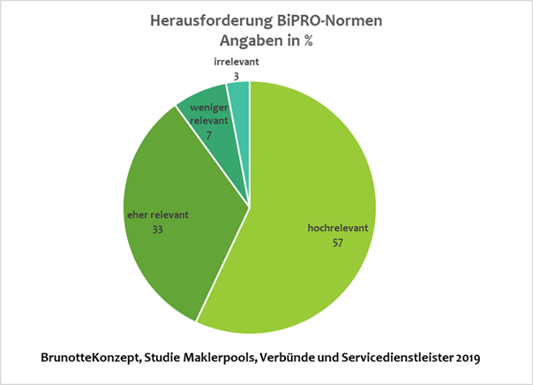 8 Maklerpool Studie Mit Brisanten Erkenntnissen Bocquell News De