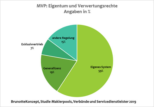 8 Maklerpool Studie Mit Brisanten Erkenntnissen Bocquell News De