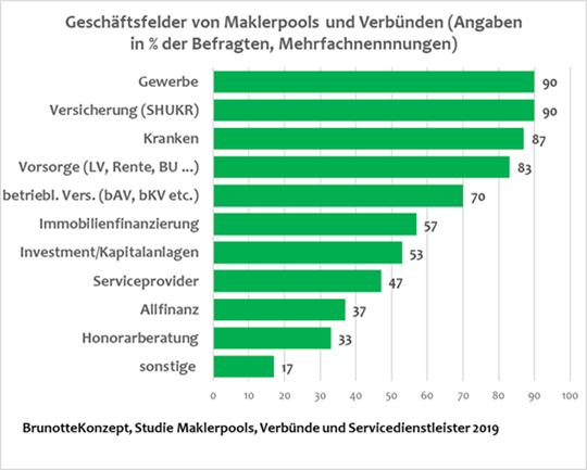 8 Maklerpool Studie Mit Brisanten Erkenntnissen Bocquell News De