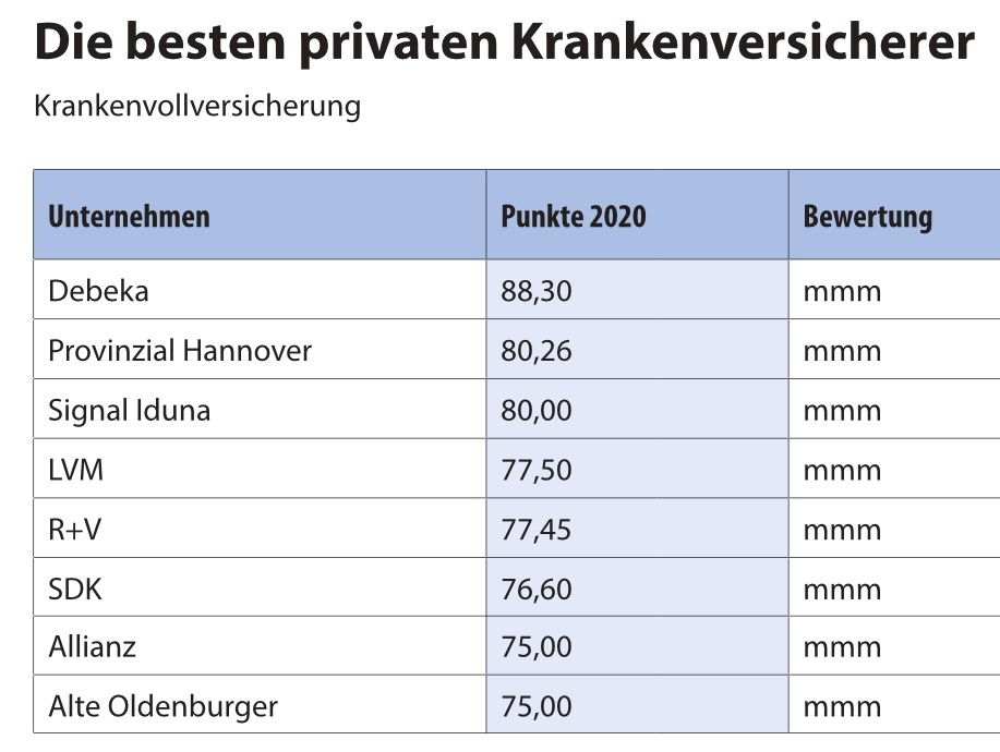 F&B_die_besten_krankenversicherer