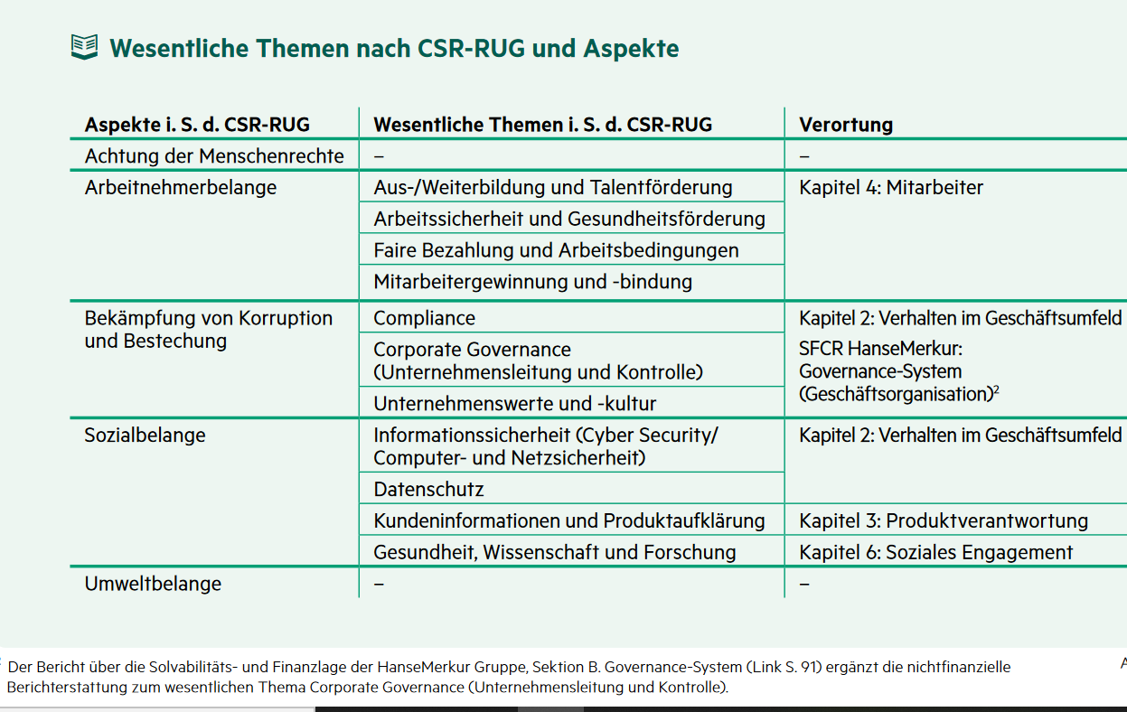 Hansemerkur 40 Jahre Gelebte Nachhaltigkeit Bocquell News De