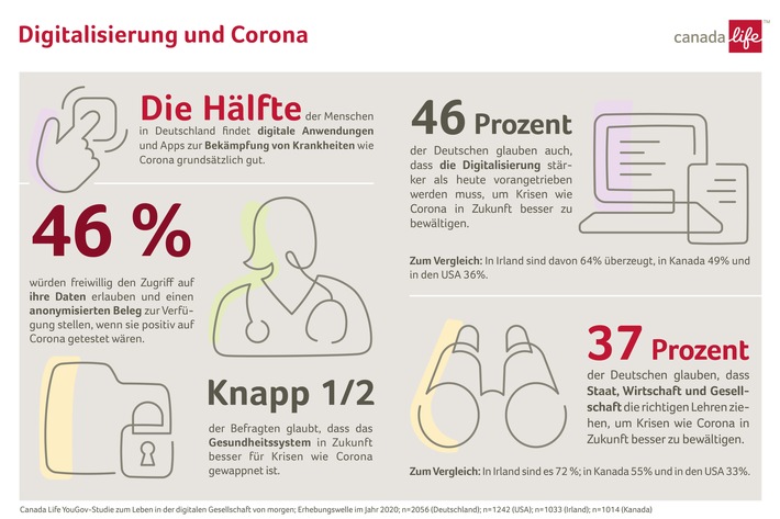 Corona-Bekämpfung per App ist total angesagt - bocquell-news.de