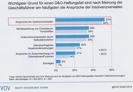 Insolvenzverwaltung VOV 