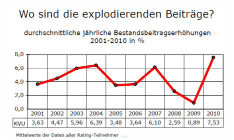 Neue Rating Kriterien Bestatigen Spitzenplatz Bocquell News De